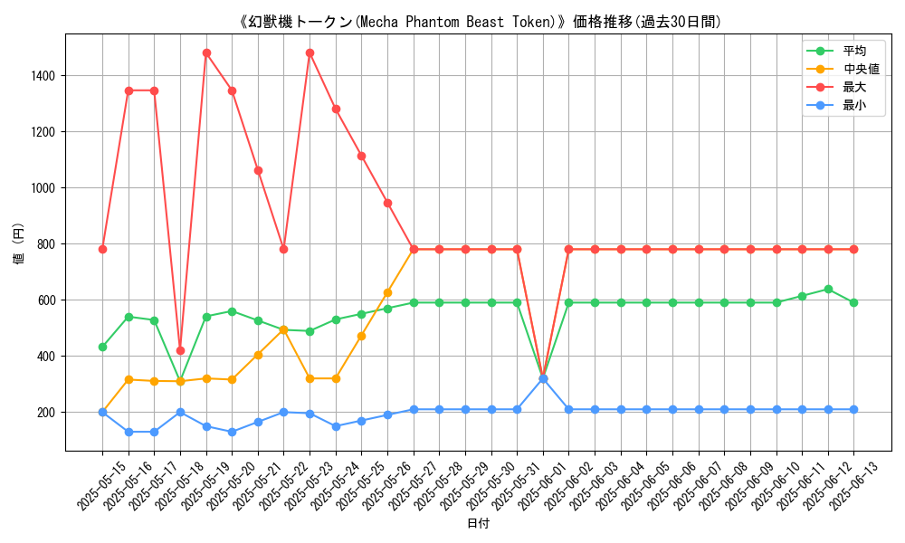 graph_card_109057