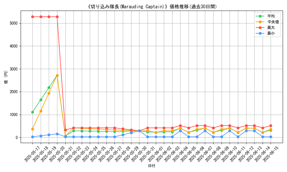 graph_card_109060