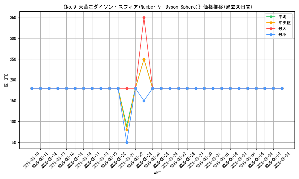 graph_card_109062