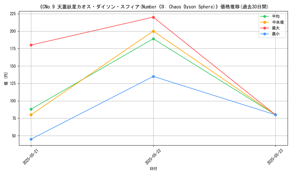 graph_card_109063