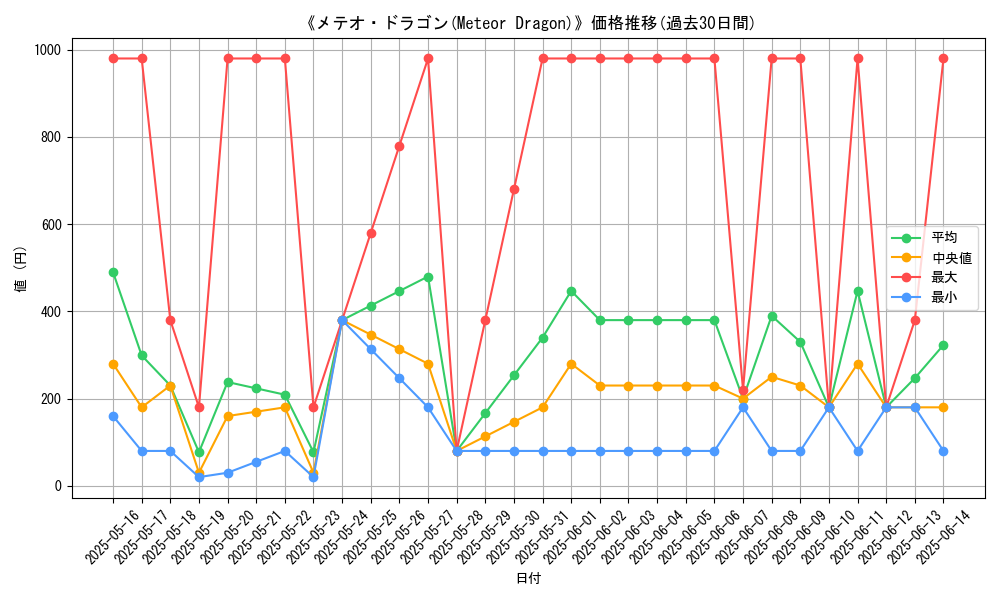 graph_card_109064
