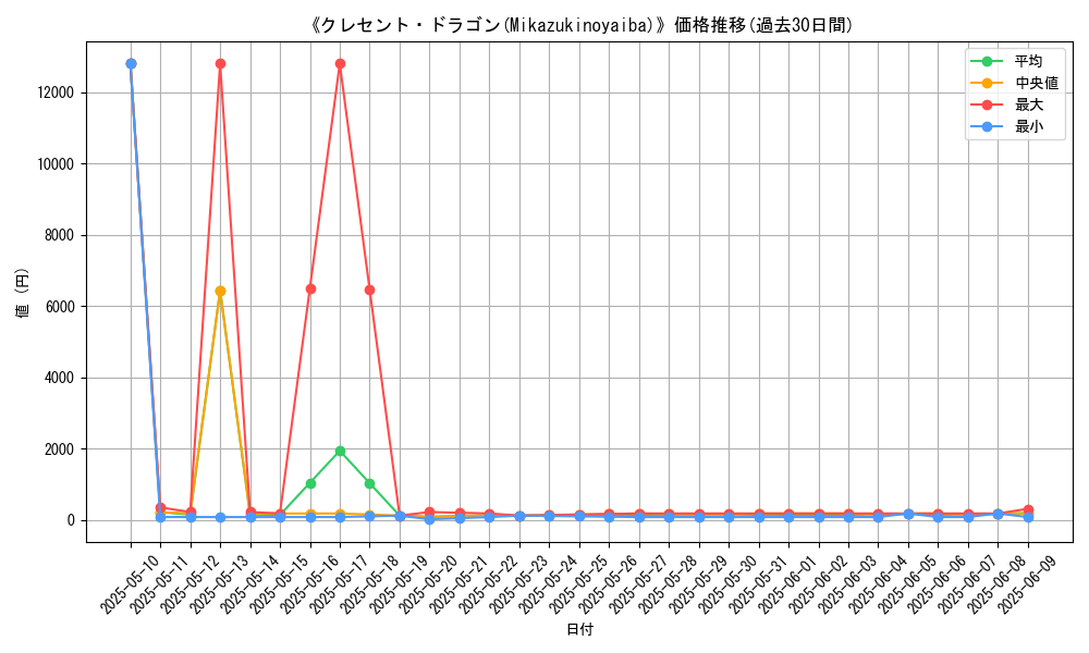 graph_card_109066