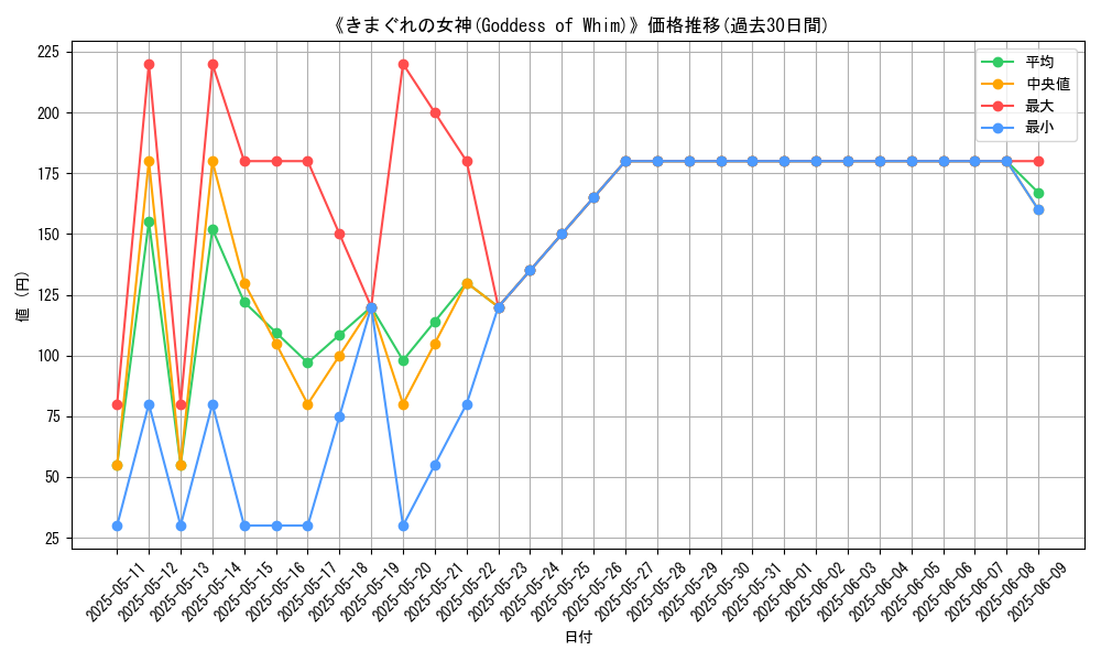 graph_card_109068