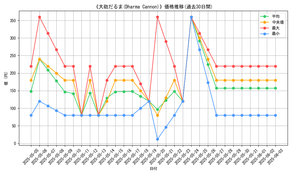 graph_card_109069