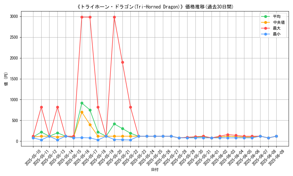 graph_card_109074