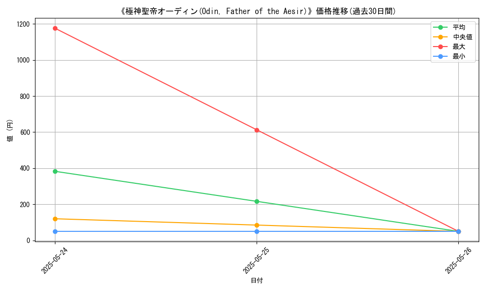 graph_card_109081