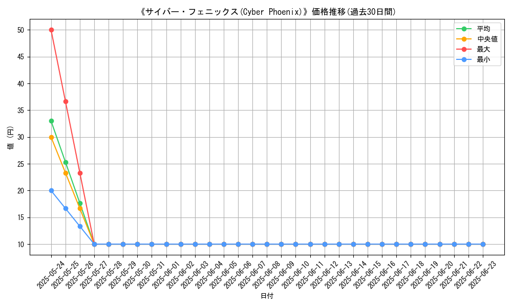 graph_card_109087