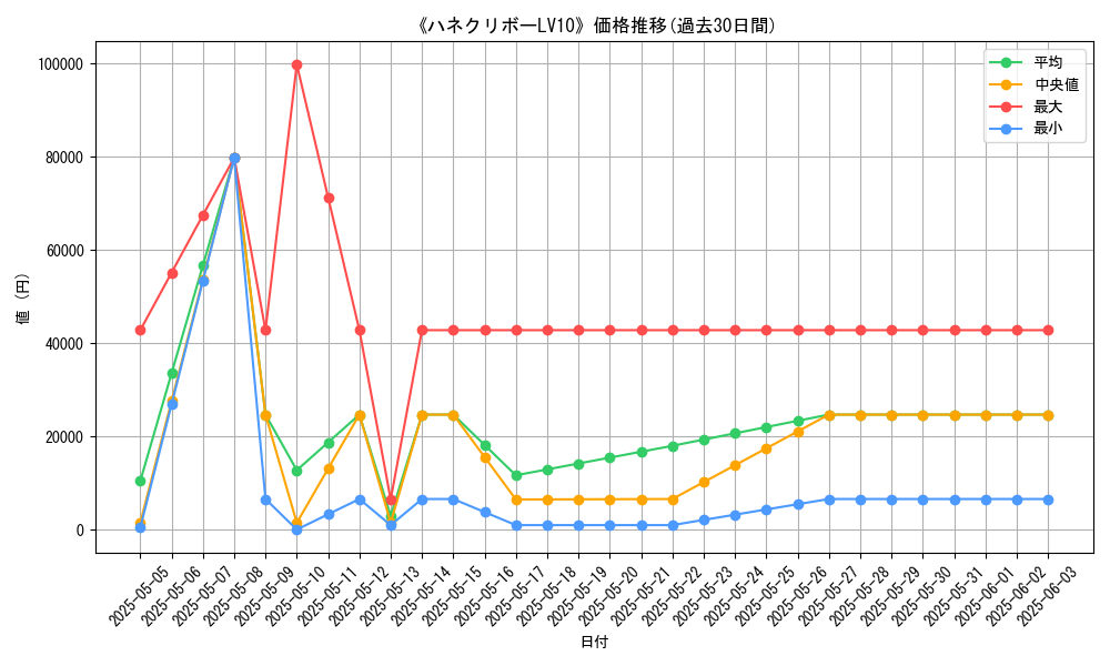 graph_card_109089