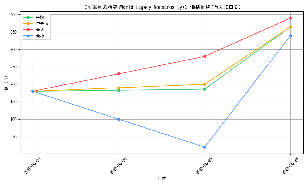 graph_card_109094