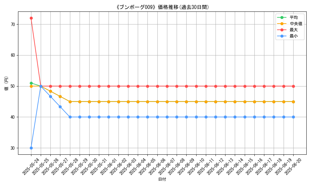 graph_card_109098