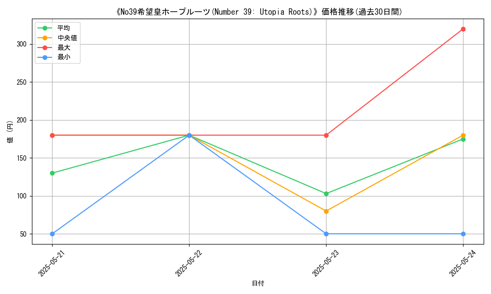 graph_card_109100