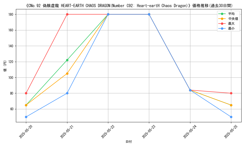 graph_card_109101
