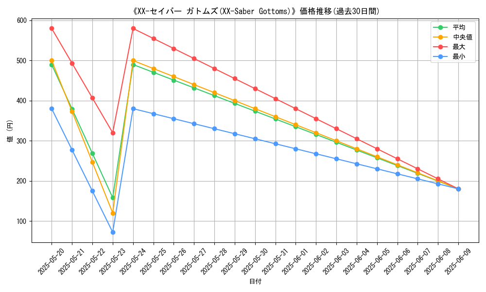 graph_card_109102