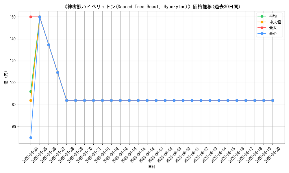 graph_card_109104