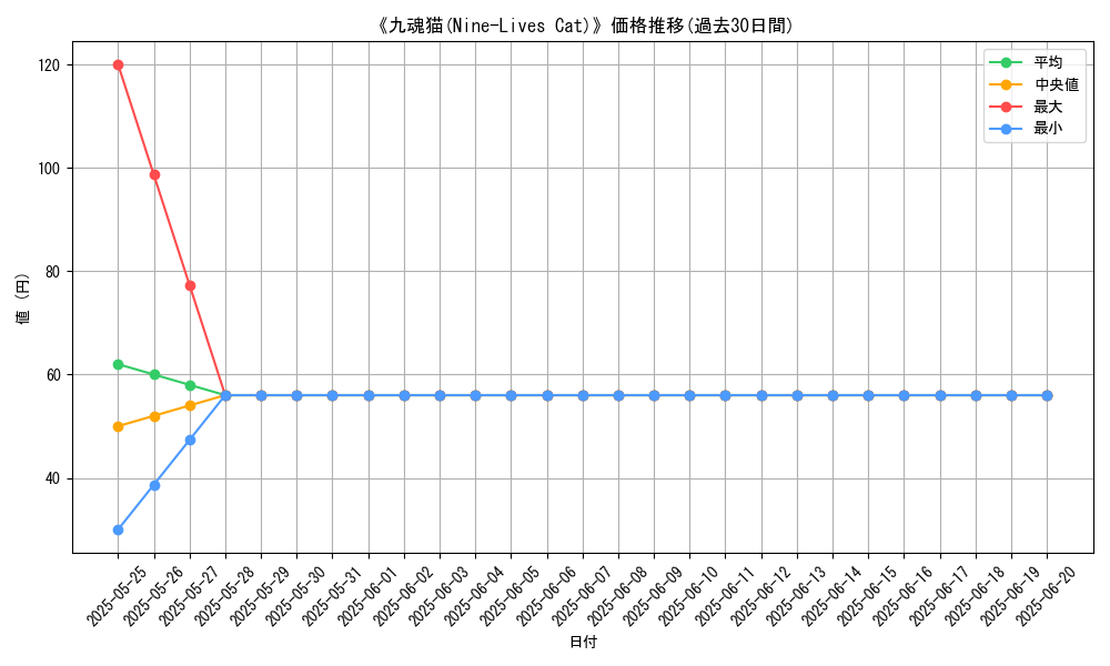 graph_card_109105
