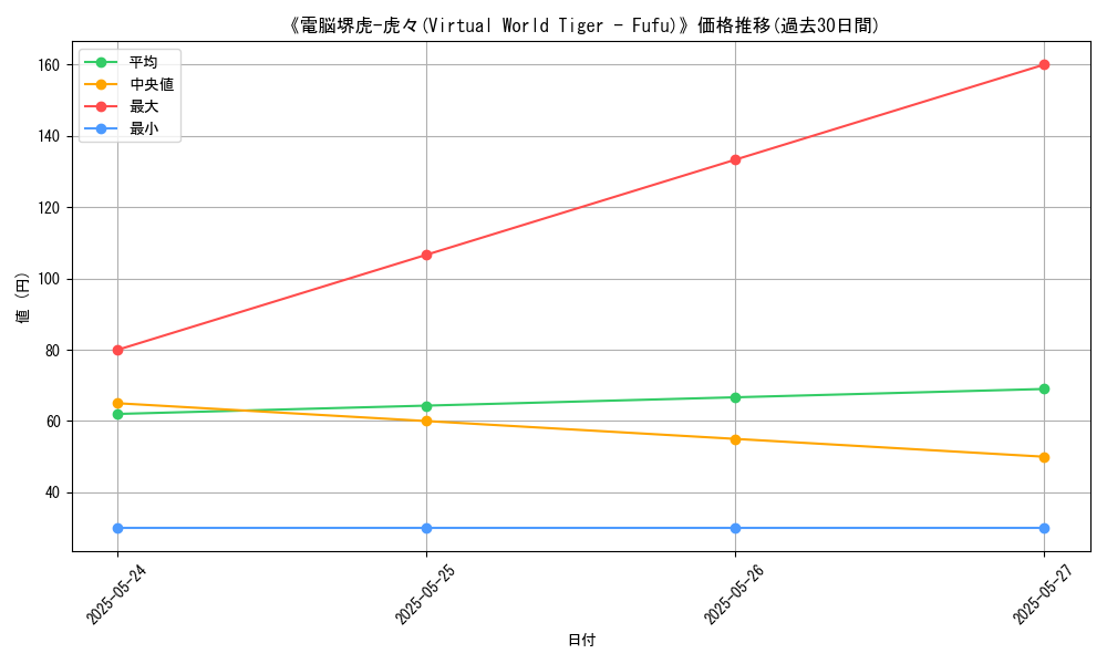 graph_card_109107