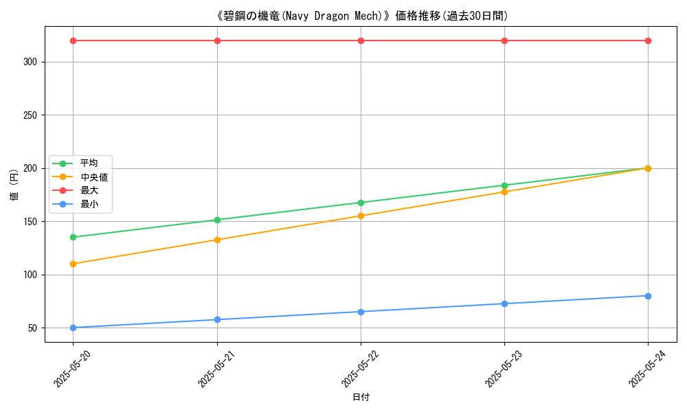graph_card_109108