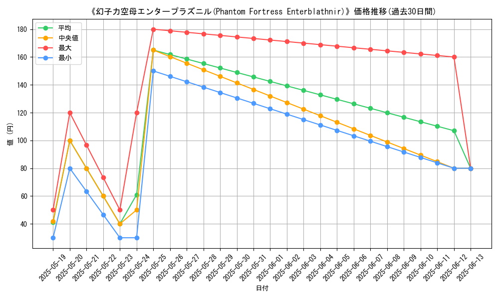graph_card_109109