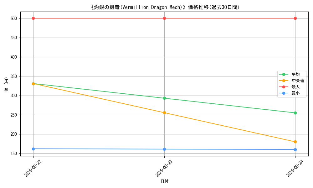 graph_card_109110