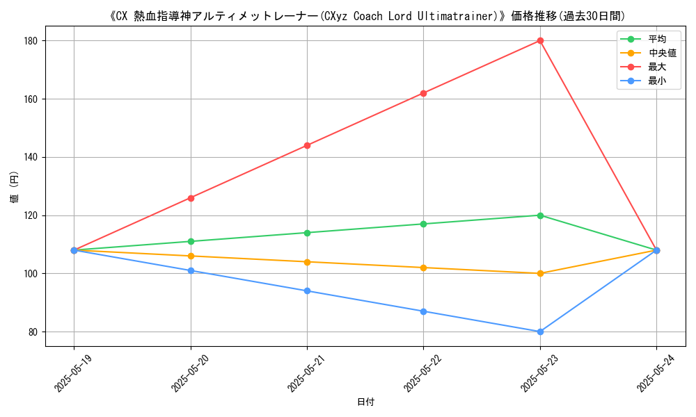 graph_card_109113