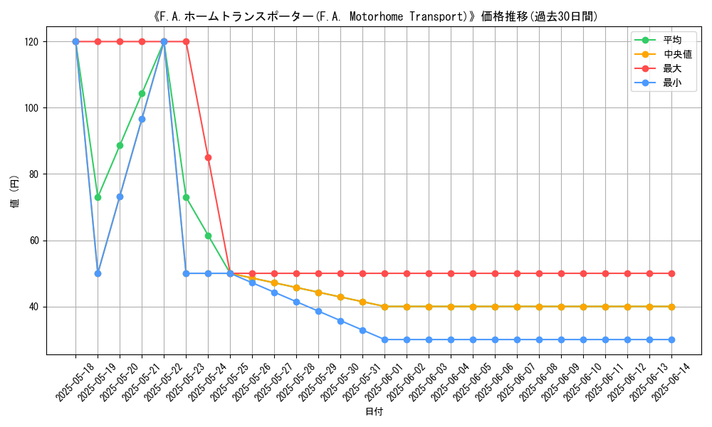 graph_card_109114