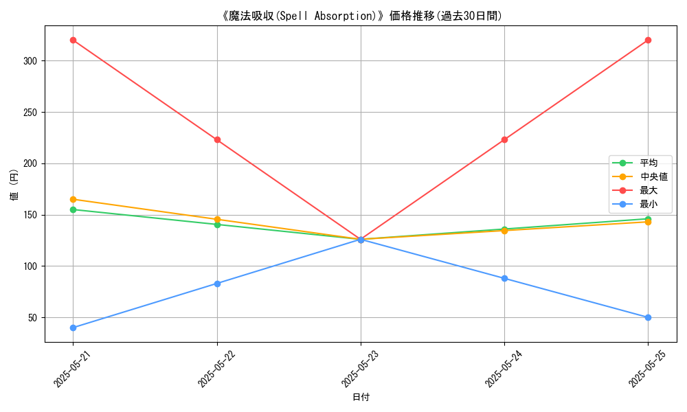graph_card_109115