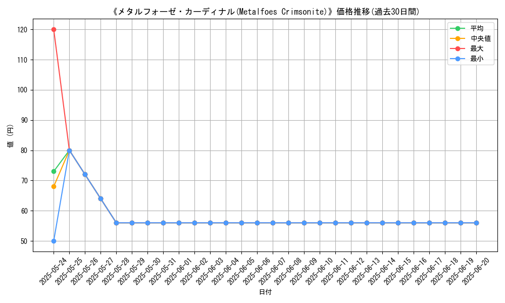 graph_card_109116