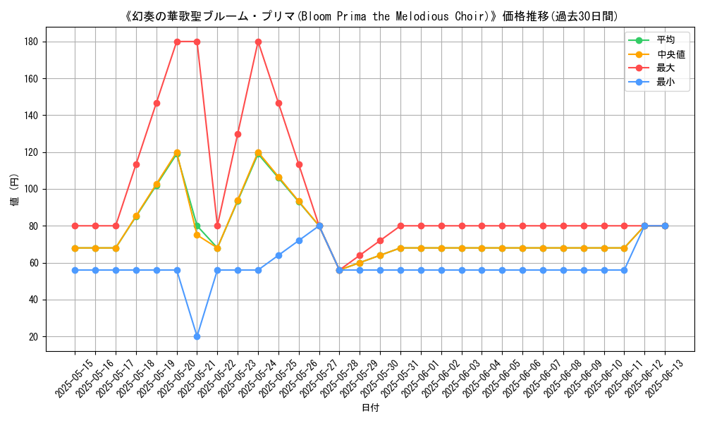graph_card_109118