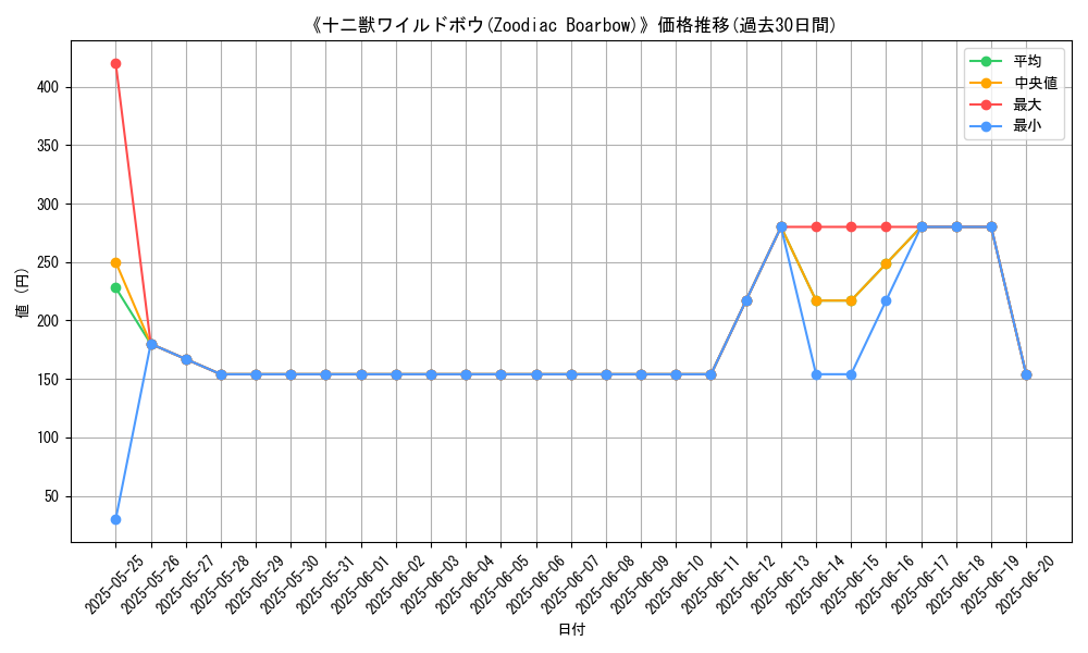 graph_card_109119