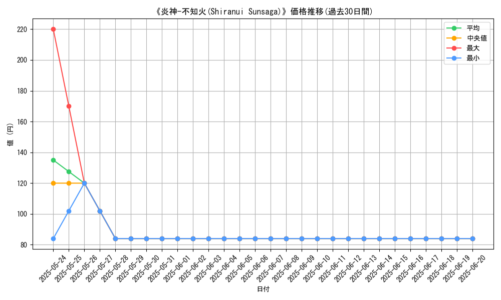 graph_card_109120