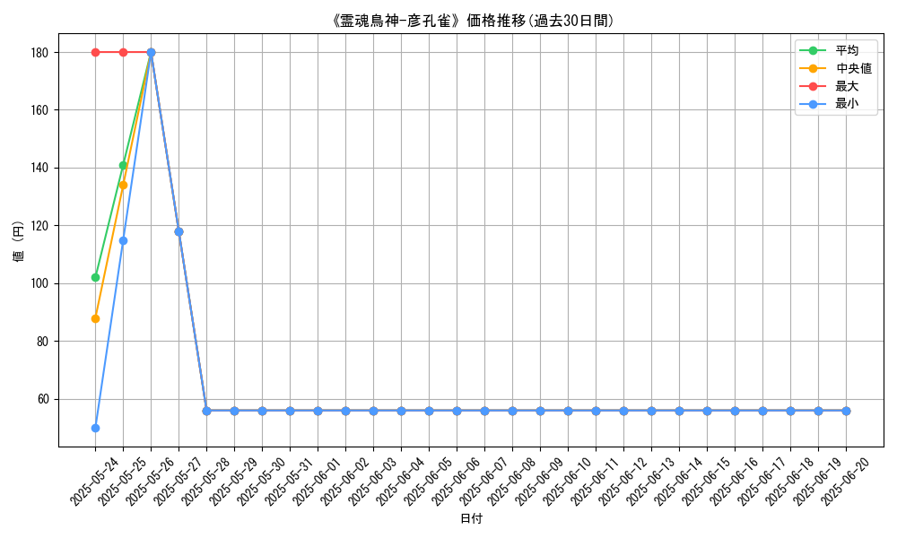 graph_card_109121