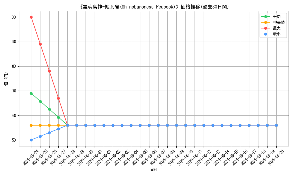 graph_card_109122