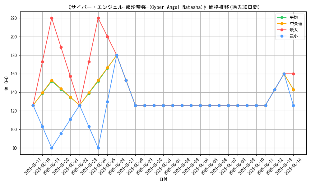 graph_card_109123