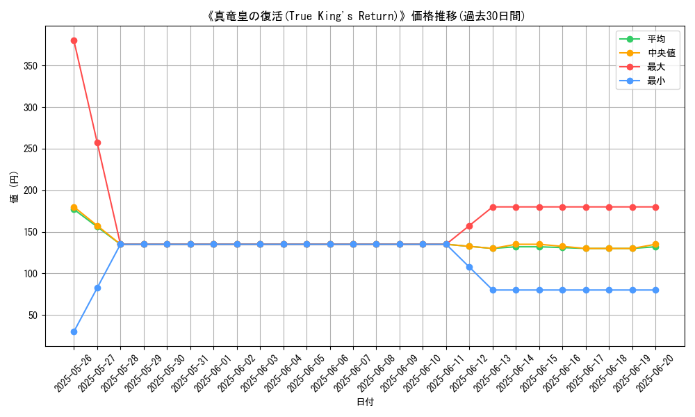 graph_card_109125