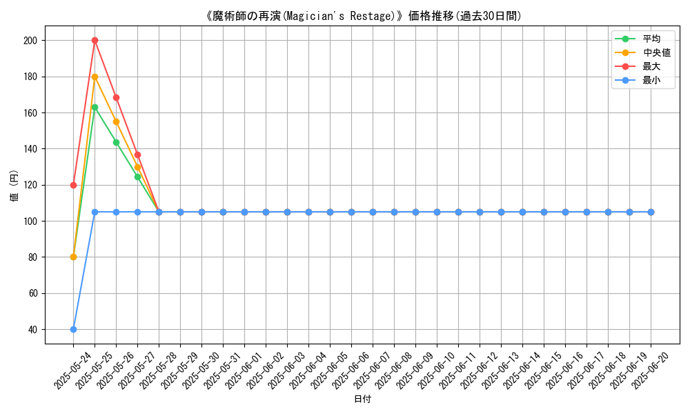 graph_card_109126