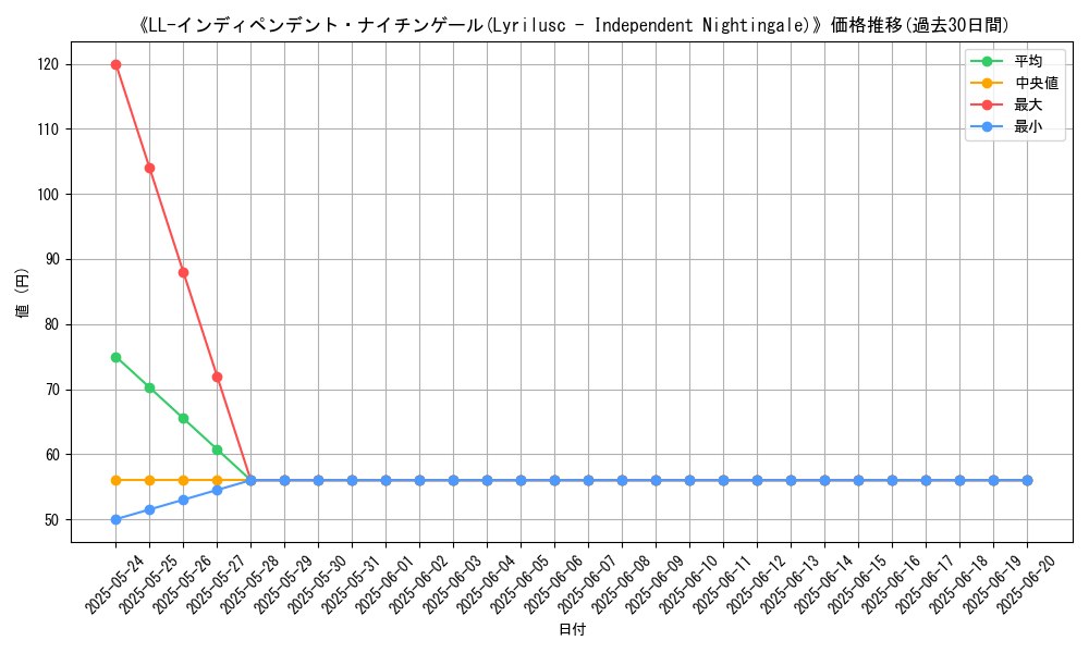graph_card_109127