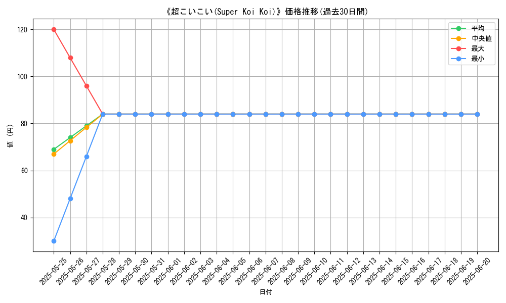 graph_card_109128