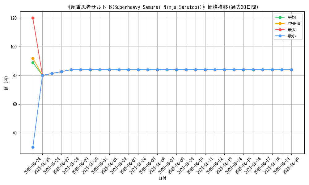 graph_card_109129