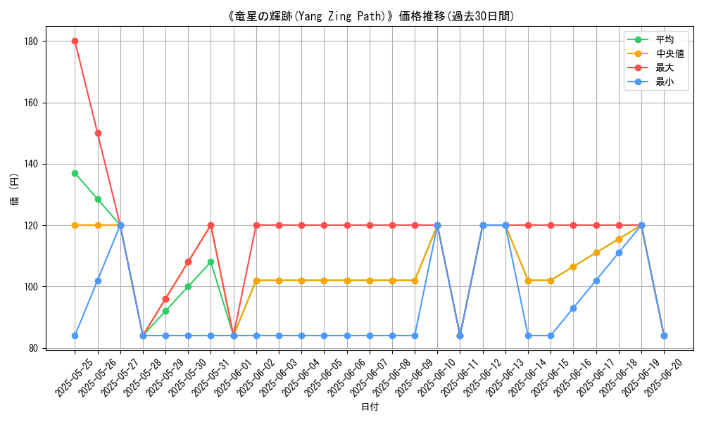 graph_card_109132