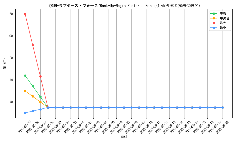graph_card_109135