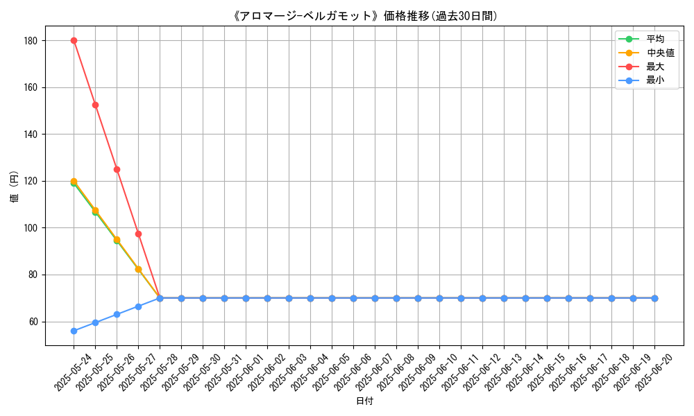 graph_card_109136