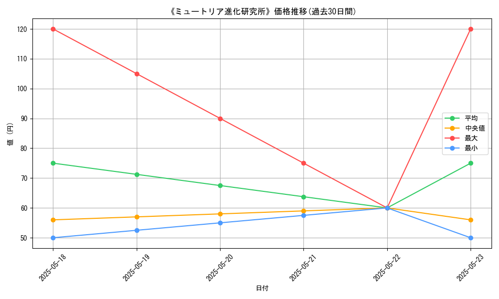 graph_card_109137