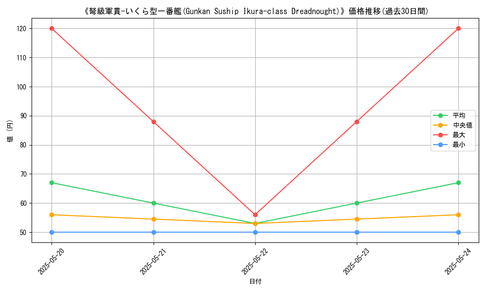 graph_card_109138