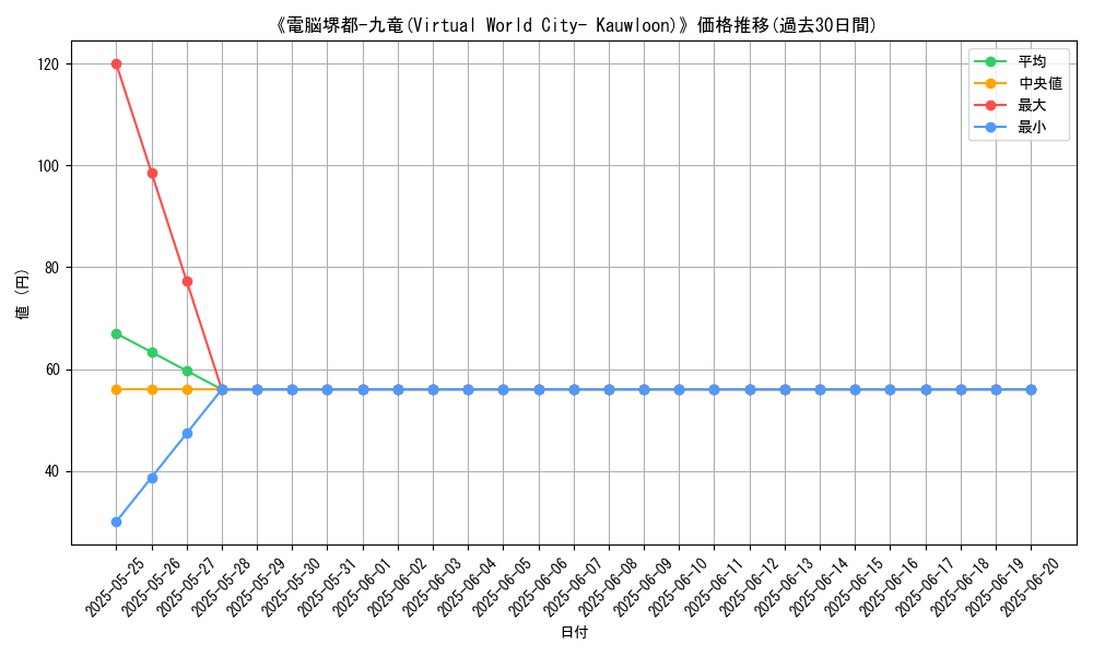 graph_card_109140