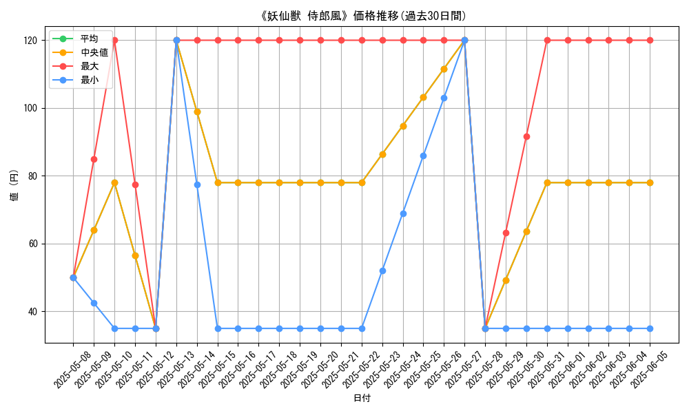 graph_card_109142