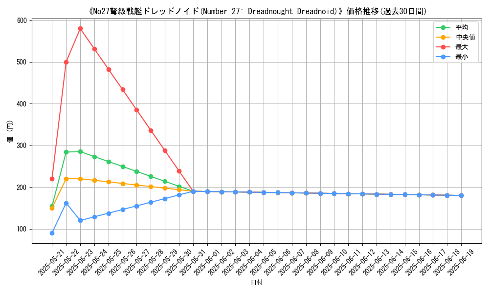 graph_card_109143