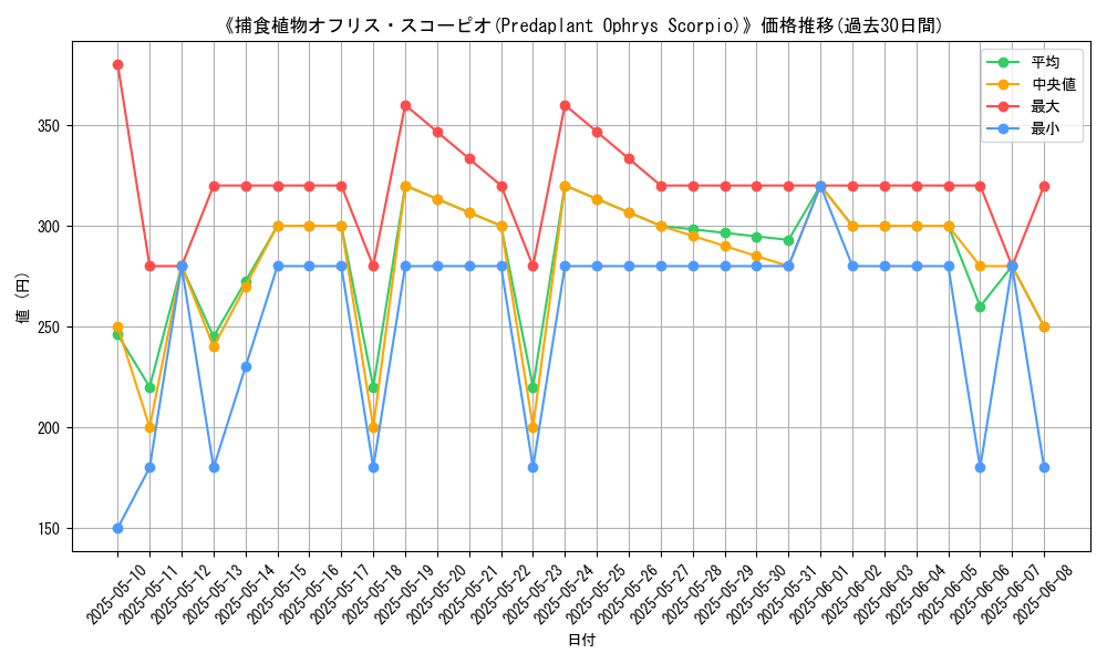 graph_card_109146