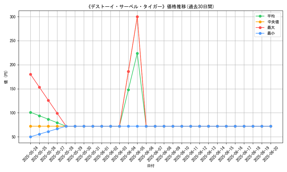 graph_card_109147