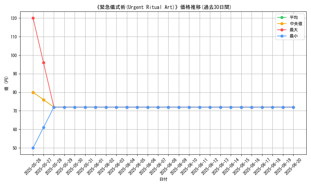 graph_card_109148