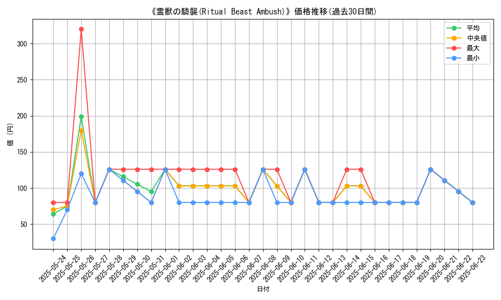 graph_card_109149